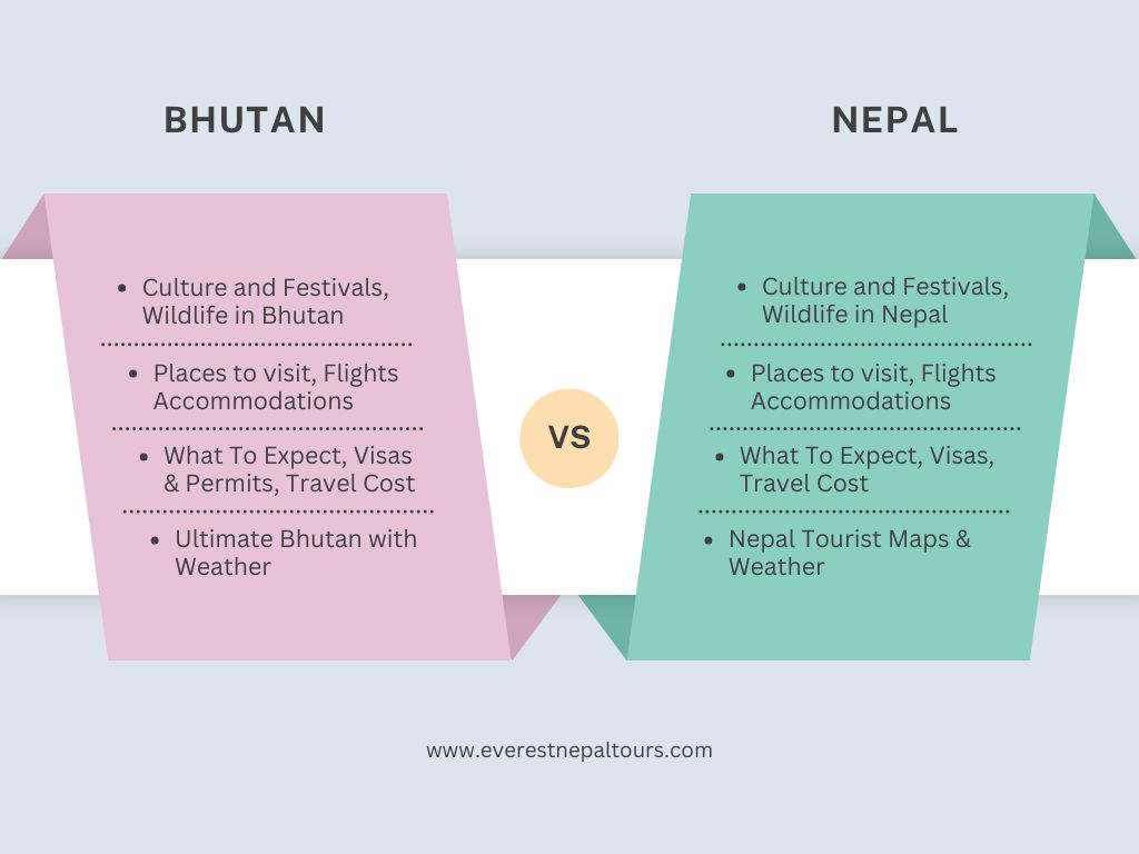 Nepal and Bhutan Similarities and Differences